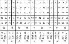 2020年九星照命躲星表